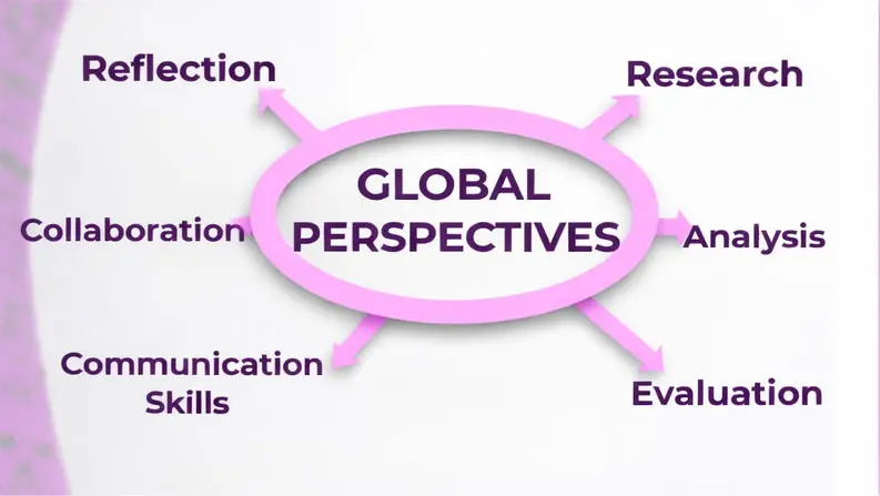 global-perspective-1 progetto-educativo